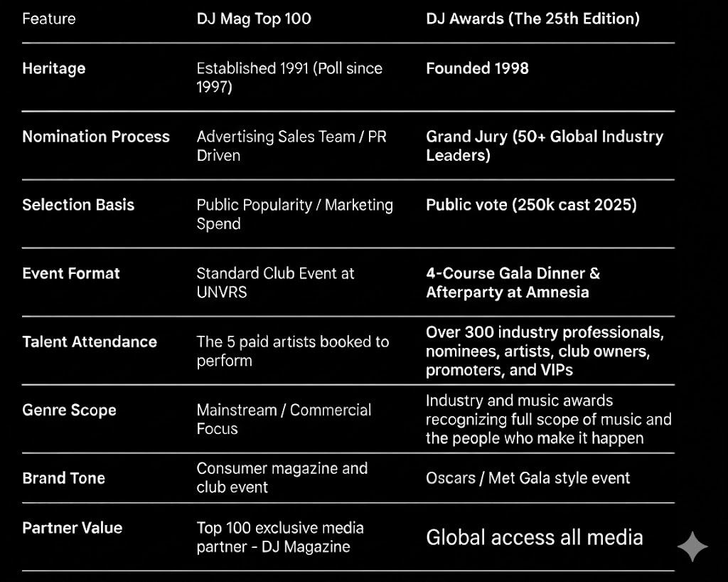 Emerging Artist app